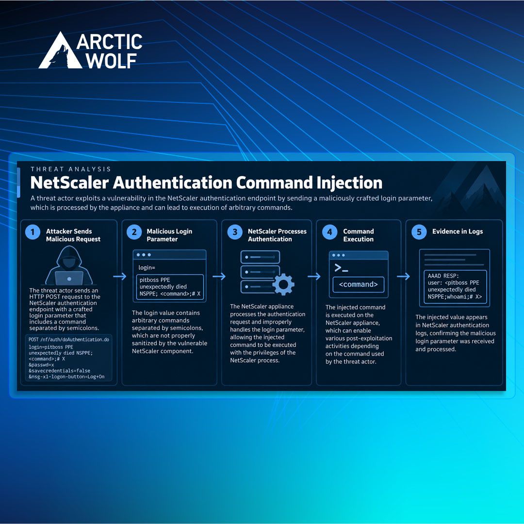 AWNetworks tweet picture