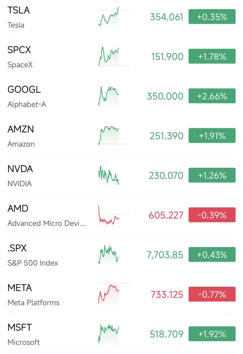 $TSLA - Easy $10 Trade for my Subscribers!

You’re welcome!!

Subscribe and Win! 
 [📷](https://pbs.twimg.com/media/HTe4e7-W0AEPBpe.jpg) https://pbs.twimg.com/m