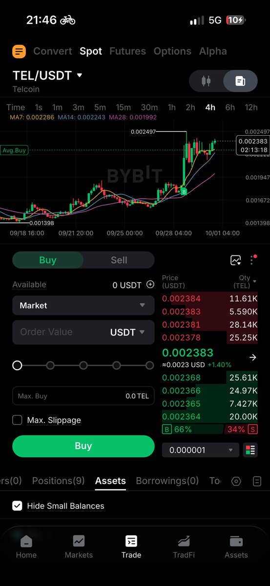 BTdicas's tweet photo. $TEL This trade is going well. Already with 4,72% and on the way to my target. 💪🏼💪🏼💪🏼 https://t.co/pY2o7d1w8e