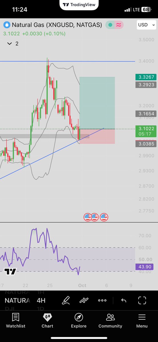 stockdesk_'s tweet photo. #Naturalgas looking good for long added 290ce options
#OptionBuying #Trading #Crudeoil #Commodities #MCX https://t.co/EB3Q9Wq7X6