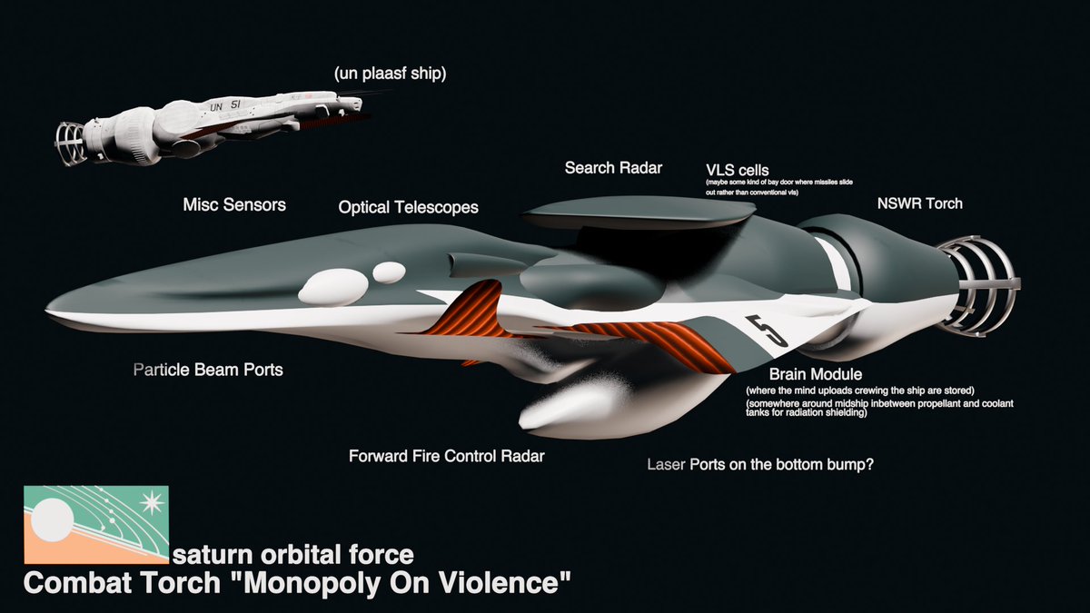 RandolphC84432's tweet photo. figuring out the design style for the spaceships of saturn https://t.co/hBD8B2vt3e