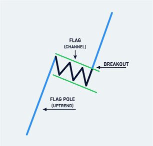 solsnatchinfr's tweet photo. Nice bull flag on solana:5GefefPX1mDs6ZJB1apYmz6fCTCiNJpHturZ9bvFpump ATM

Breakout soon https://t.co/HeL7mwj7Mk