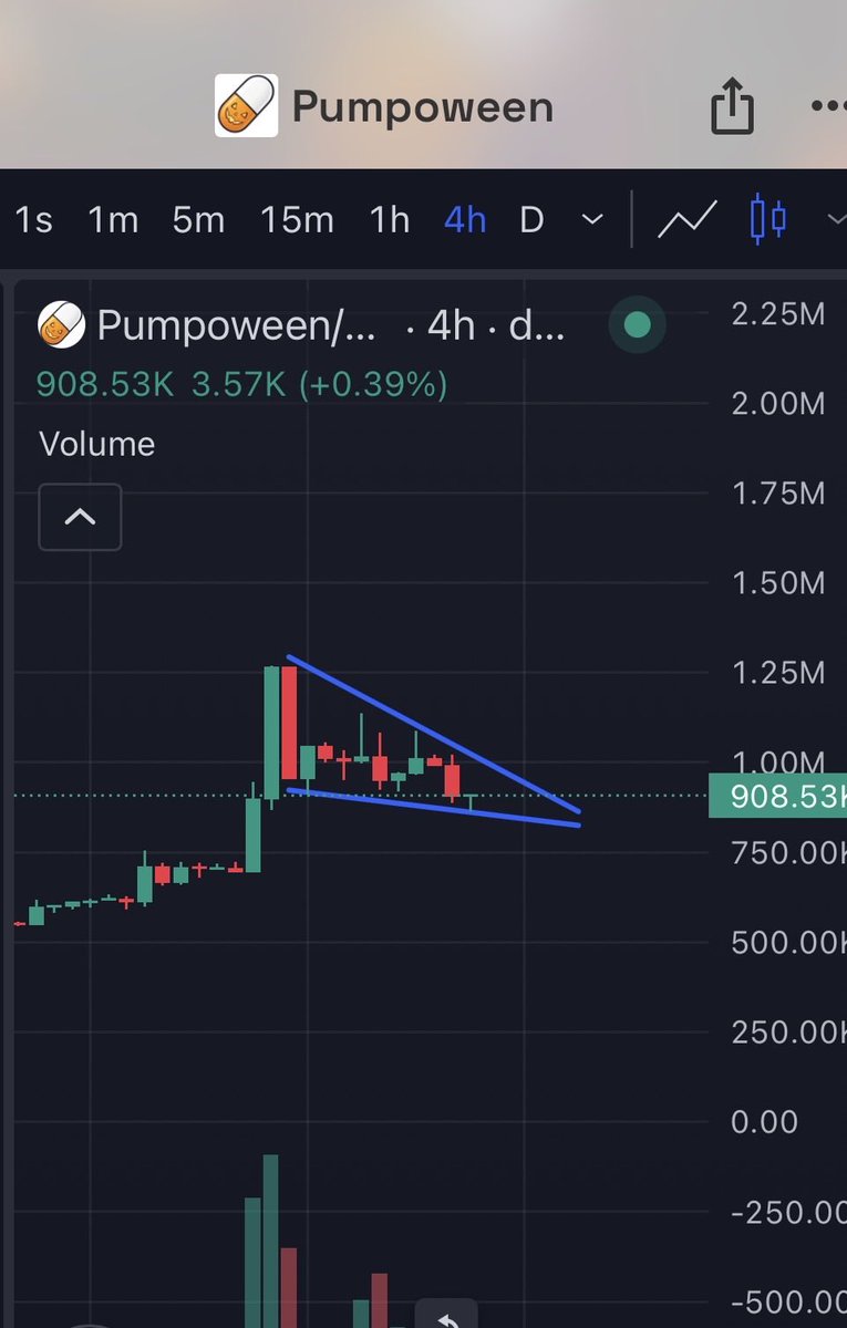 solsnatchinfr's tweet photo. Nice bull flag on solana:5GefefPX1mDs6ZJB1apYmz6fCTCiNJpHturZ9bvFpump ATM

Breakout soon https://t.co/HeL7mwj7Mk