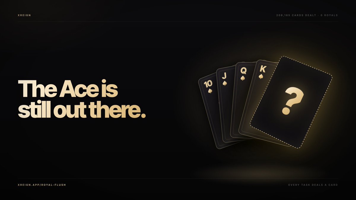xreign_app's tweet photo. 209,165 cards dealt.
0 Royal Flushes.
7 players already hold a Straight Flush, one step from the Royal.

The 25,000 $REIGN hand is still unclaimed.

Every task you complete = a card 🃏
Table closes in under 72h.

https://t.co/EOww0KUPCq https://t.co/72ohrg00Gh