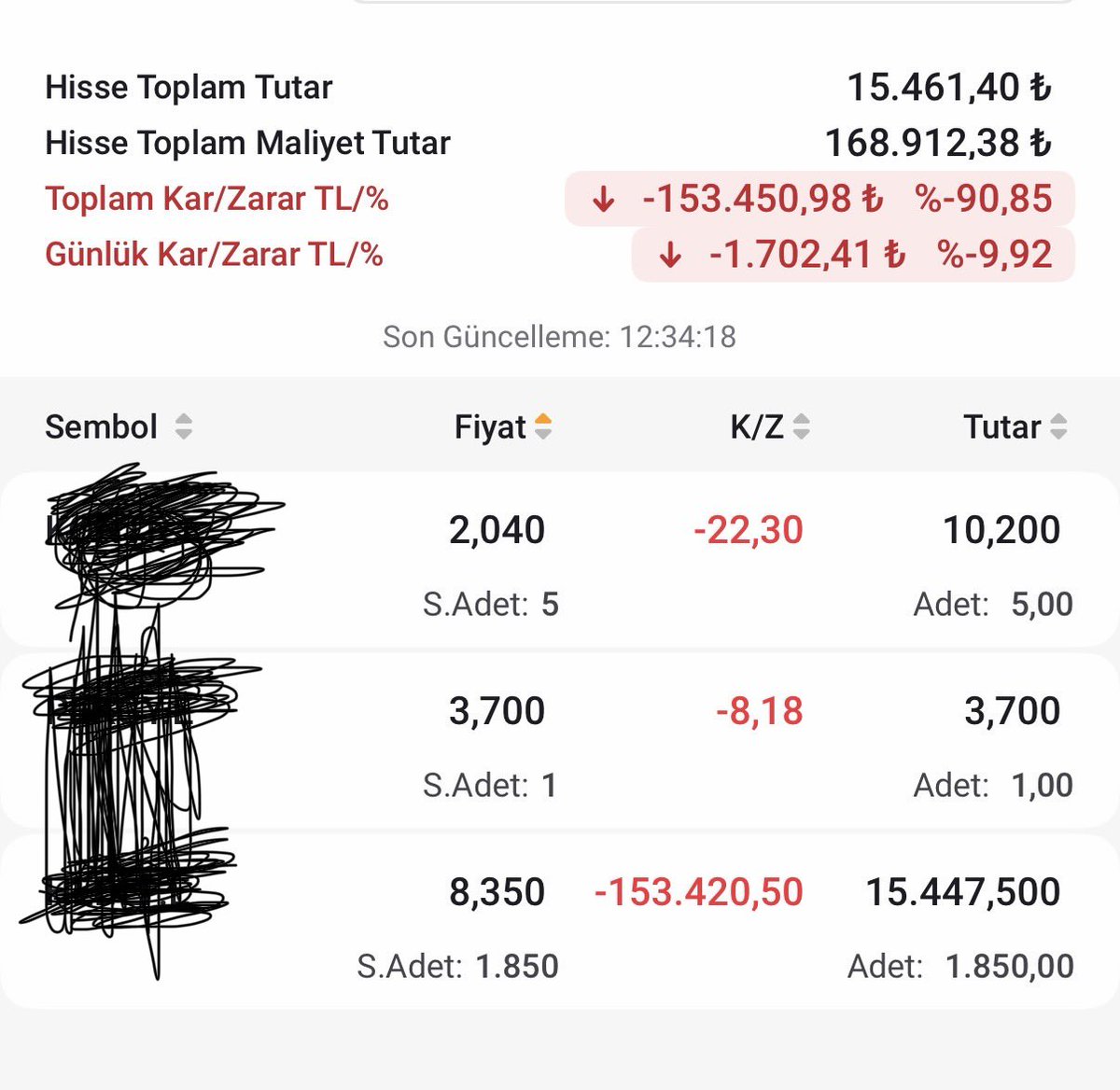 enginoranli's tweet photo. @samiltayyar27 Allah aşkına bir hisse aldım 33 gündür taban yiyor.
Bu Spk yönetimi bu borsa İstanbul yönetimi ne iş yapar bu kurumların görevi milleti öptürmek mi. Yazıktır günahtır. Borsayı kumarhaneye çevirmişler https://t.co/c9TN2bn9v7