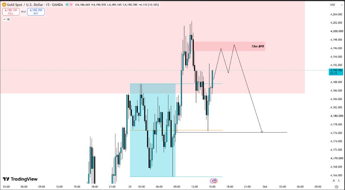 dgx223's tweet photo. 📊XAU/USD UPDATE

London High swept → London Low taken → Asia Low reached. 📡

The liquidity sequence played out, just not in the exact order expected. 👀

💎 VIP — 50% OFF FIRST MONTH

👉 Join: XAU HORIZON VIP⁠:
https://t.co/tH73o7vCzW https://t.co/DAHJhgqnMR