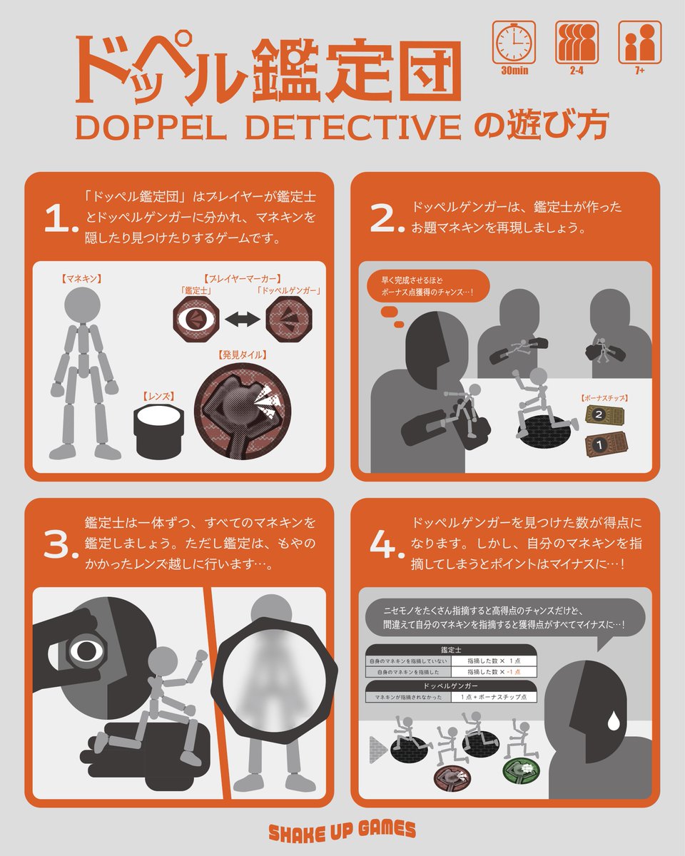 shake_up_games's tweet photo. 🚨プレゼント企画🚨
フォアシュピセレクションに選出された
ゲムマ2026秋新作「ドッペル鑑定団」
を2名様にプレゼント🎁

🔍参加条件
①当アカウントをフォロー
② この投稿をリポスト
☑「通常リポスト」と「引用で注目ポイントを投稿」それぞれ1口ずつご応募可能です

【〆：2026/10/12(月)23:59】 https://t.co/tF6A1FBgyU