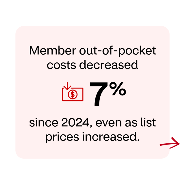 akurathi1072's tweet photo. Affordability is under pressure. Pharmacy strategies can help. #TeamCVS https://t.co/jBrtXT0SYh