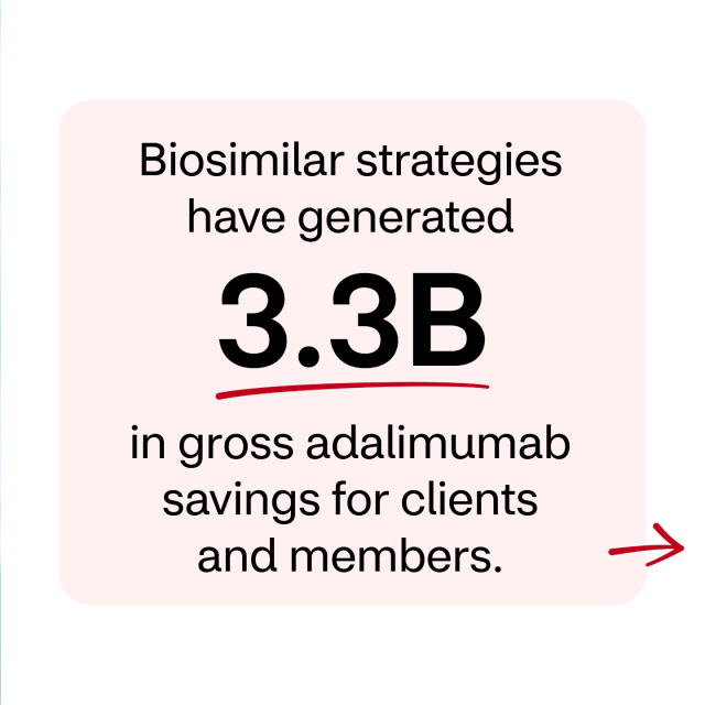 akurathi1072's tweet photo. Affordability is under pressure. Pharmacy strategies can help. #TeamCVS https://t.co/jBrtXT0SYh