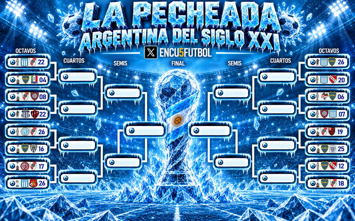 Encu5Futbol's tweet photo. 🚨🏆 ¡SE VIENEN LOS OCTAVOS DE FINAL DE LA COPA "PECHEADA ARGENTINA DEL SIGLO XXI"! 🥶🇦🇷

❄️ Deben votar al partido que consideren que hubo una mayor pecheada.

Les dejo esta imagen para que vayan pensando sus votos y a las 16.00hs publico las votaciones en este HILO 👇