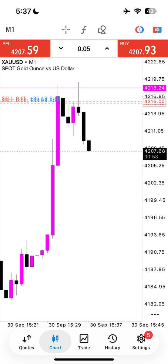 IChachar76121's tweet photo. #XAUUSD😡

TP1  &amp; 2 HIT ✅

𝗧𝗣2 𝗛𝗜𝗧 𝗥𝗨𝗡𝗡𝗜𝗡𝗚 100 +𝗣𝗜𝗣𝗦
𝗕𝗢𝗢𝗠 𝗕𝗢𝗢𝗠 𝗣𝗥𝗢𝗙𝗜𝗧😄😍✅

TRADE RISK MANAGEMENT✔️
Join for free signal 👇👇 
https://t.co/ebyotJyd5J https://t.co/GSoEW8nsqp