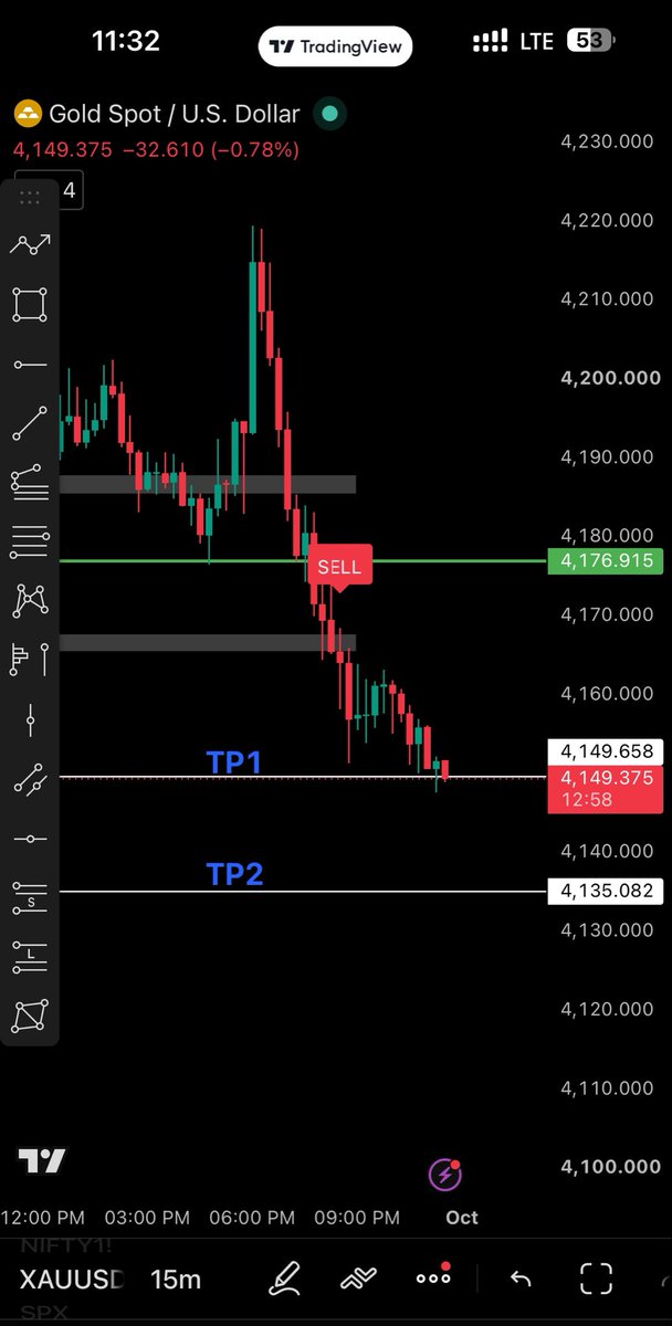 AnbuMichaell's tweet photo. TP1 hit ✅
Now waiting for TP2 🎯

As already mentioned, the setup is playing out as planned.

Let’s see if TP2 gets hit next. 📈

Risk disclaimer: Trading involves substantial risk, including the possible loss of your entire capital. Past performance or a successful setup does not guarantee future results. This is not financial advice. Do your own research and trade only with money you can afford to lose.