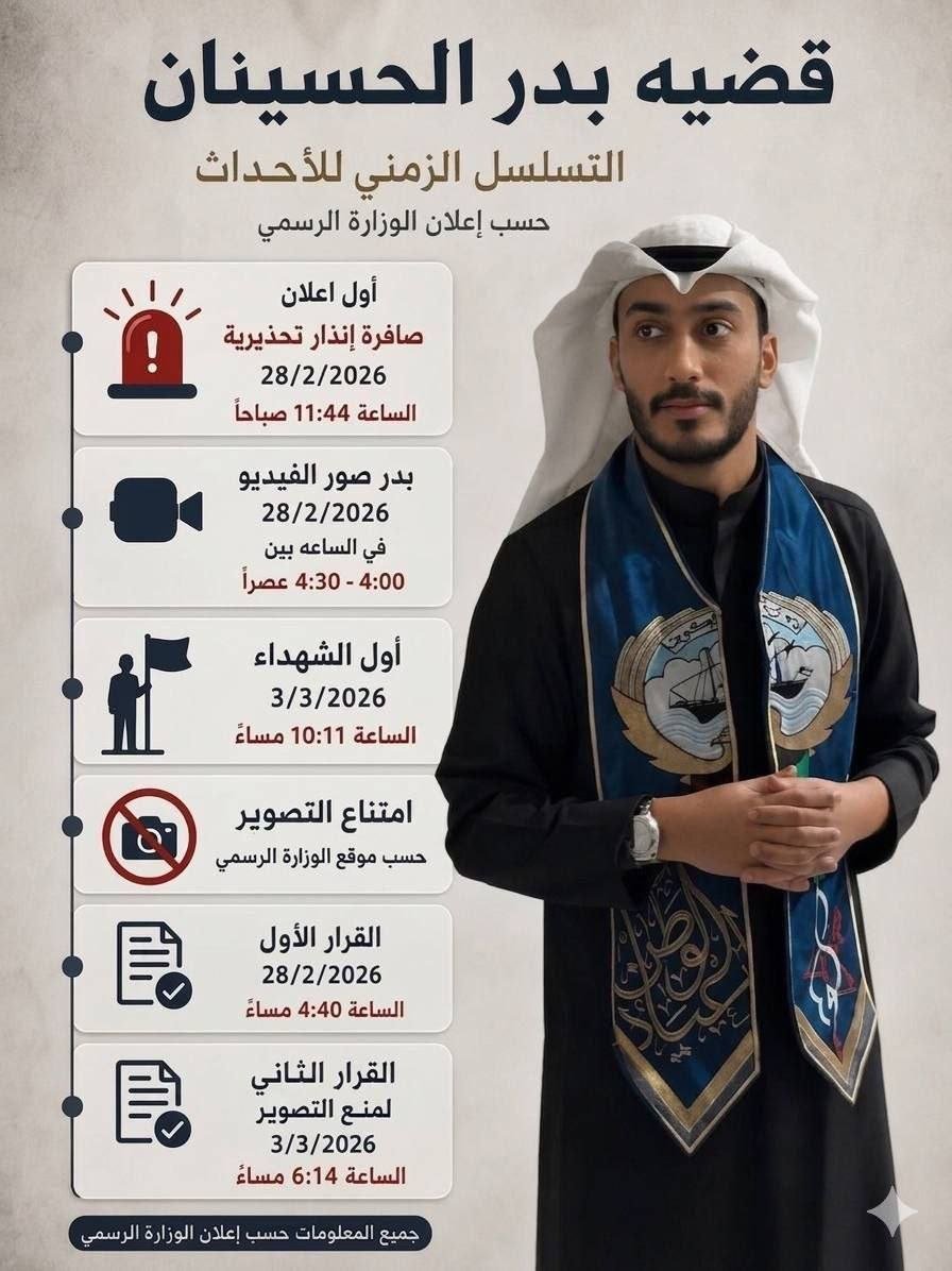 Sima_970b's tweet photo. التسلسل الزمني يثبت الحقيقة بوضوح مقطع #بدر_الحسينان صور يوم 28 فبراير وقرار منع التصوير صدر بعدها بأيام في3 مارس!
بل تأكيدا لحبه والتزامه وثق احترامه لجهود وزارة الداخلية بكل تقدير نأمل شموله بعفو كريم من سمو ولي العهد الشيخ صباح الخالد والقيادة الحكيمة ليعود لأهله #الكويت_الآن https://t.co/sBVhHAHCxu