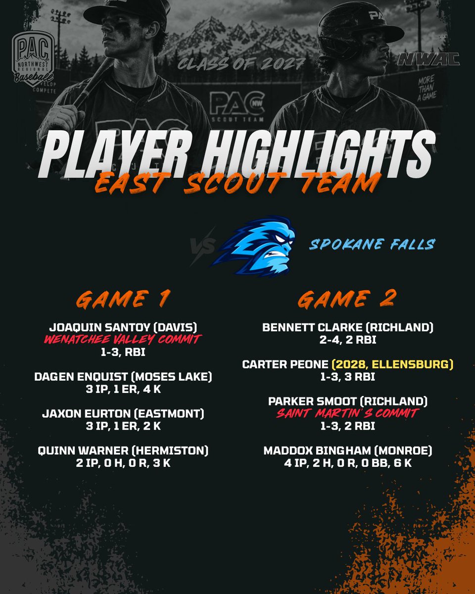 PNWBaseball's tweet photo. Highlights from week 3️⃣ - PAC Scout Teams https://t.co/g1hGsW697O
