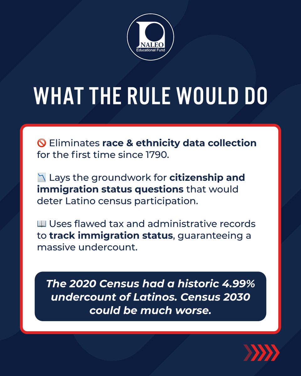 NALEO's tweet photo. 🚨 URGENT: A proposed census rule threatens to make 1 in 5 U.S. residents statistically invisible — underfunding &amp; underrepresenting Latino communities for the next decade.

$2.8 trillion in federal funds, civil rights protections, &amp; fair voting maps are on the line. 🧵👇 https://t.co/fvOQ84VqSB