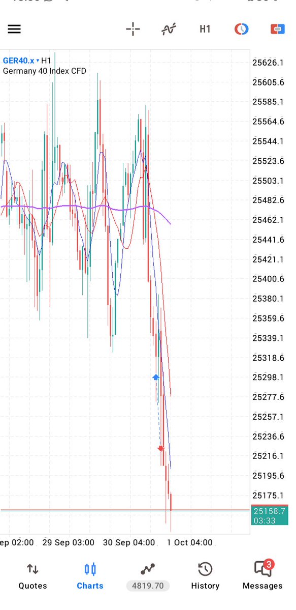 saint_crypt99's tweet photo. Fairs 😪😔...... After playing with me

FOREX MY ASS. I'M DONE!!! https://t.co/cND96iTZKo