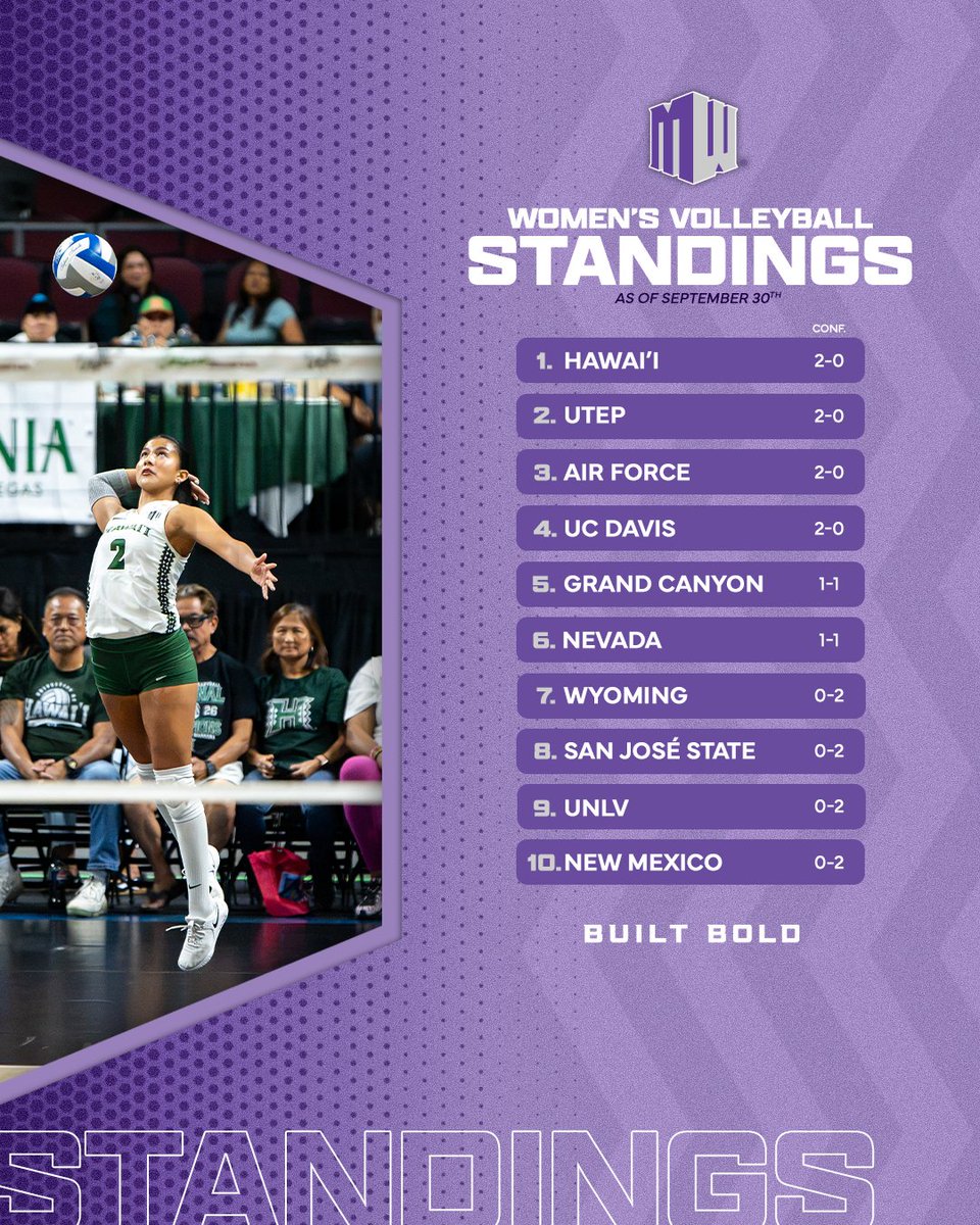 MountainWest tweet picture
