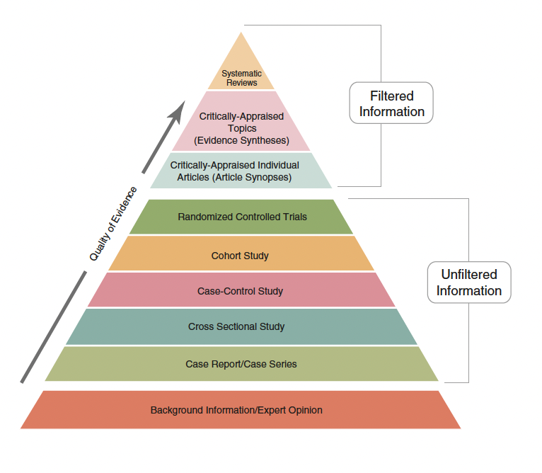 RDASPFT's tweet photo. Medical literature value levels https://t.co/sAEGBxDvfu
