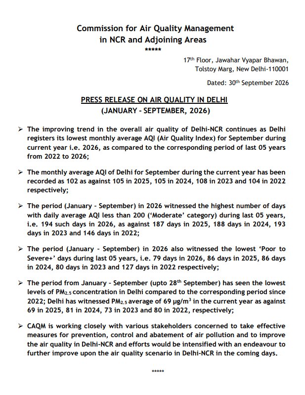 Indsamachar's tweet photo. Delhi registers its lowest monthly average AQI (Air Quality Index) for September during 2026, as compared to the corresponding period of the last 05 years from 2022 to 2026: Commission for Air Quality Management https://t.co/XwMCeU3qtb