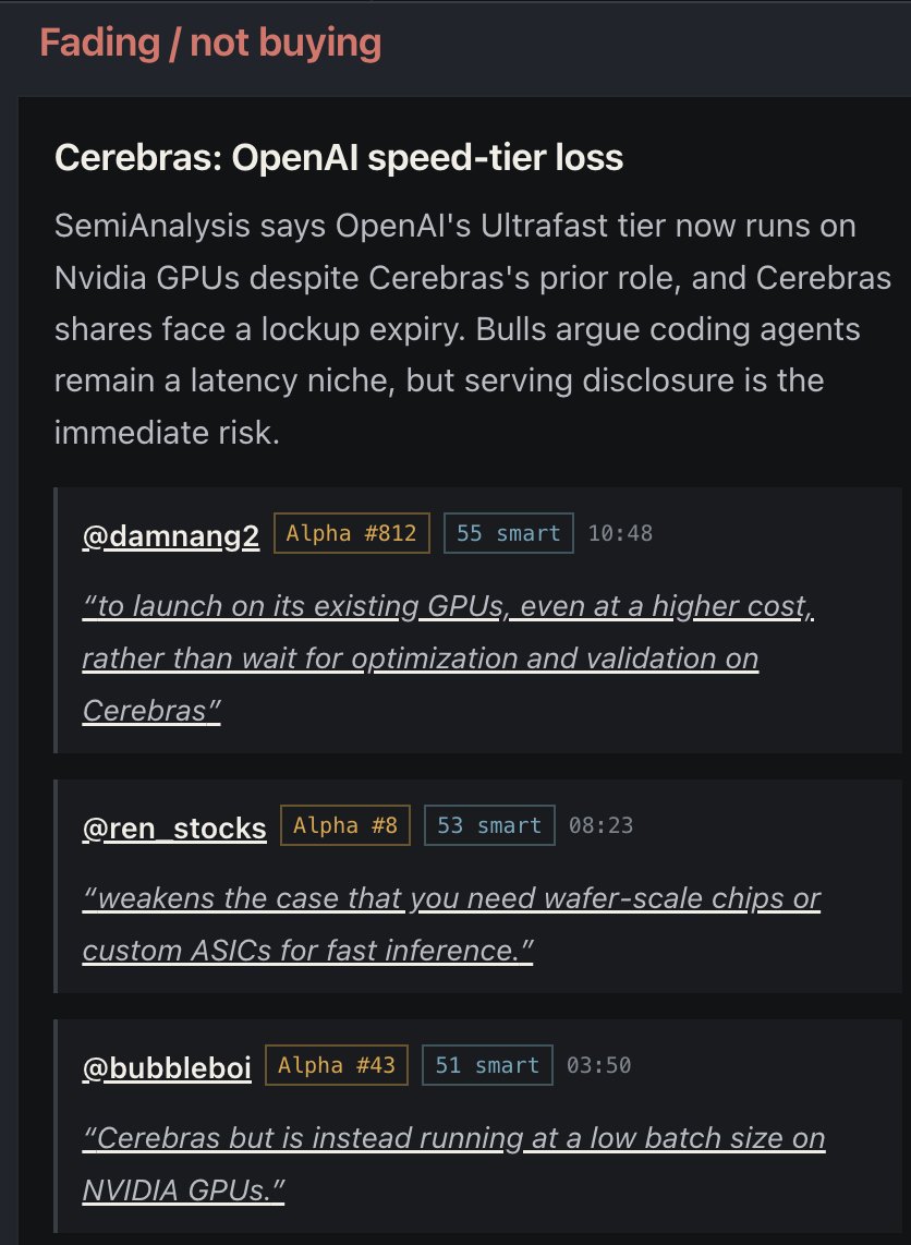 buzzberg_ai's tweet photo. .@cerebras helped OpenAI go Ultrafast

But the latest Ultrafast model runs on Nvidia GPUs, not Cerebras, says @SemiAnalysis_

Resulting in competition on Cerebras’ core competency

$CBRS: -4.8% since the tracked call in this snapshot

The report, reactions and price trail below 👇