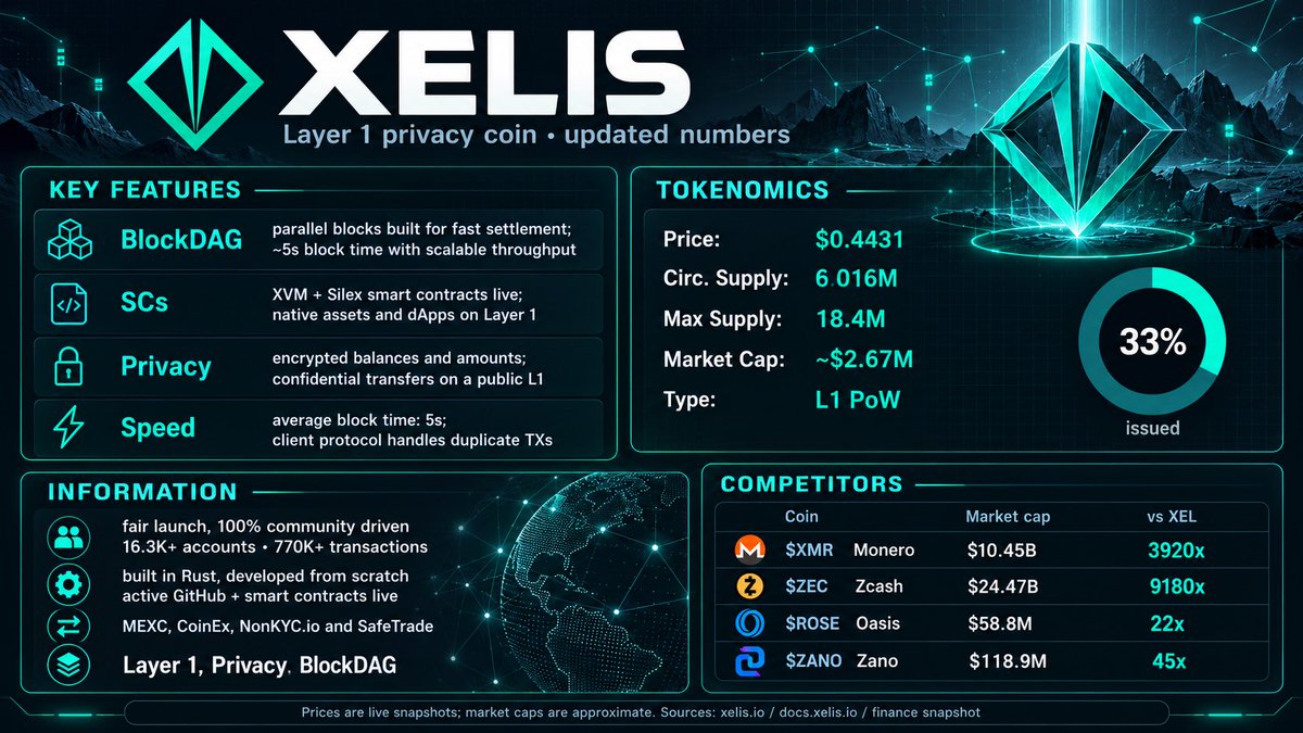 PrivacyCryptoX tweet picture