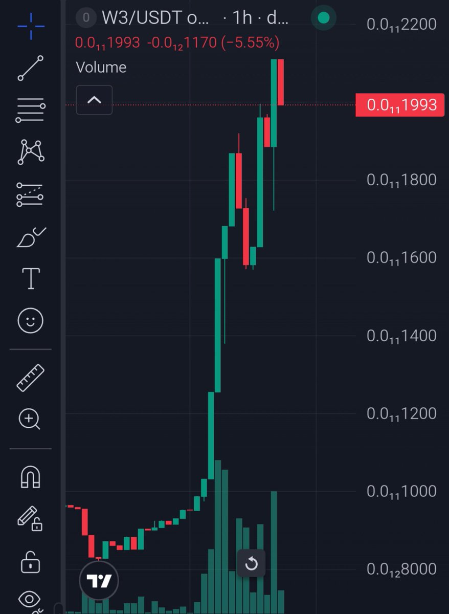 ObezX_'s tweet photo. $W3 smashed ATH of $4.4k. 🔥

Now sitting at $4.1k.

Eyes on Web3Coin. 👀

Don't say I didn't give you this on time.

Eyes on $10k soon. 🚀🚀🚀 https://t.co/8YCQ7vk2Je