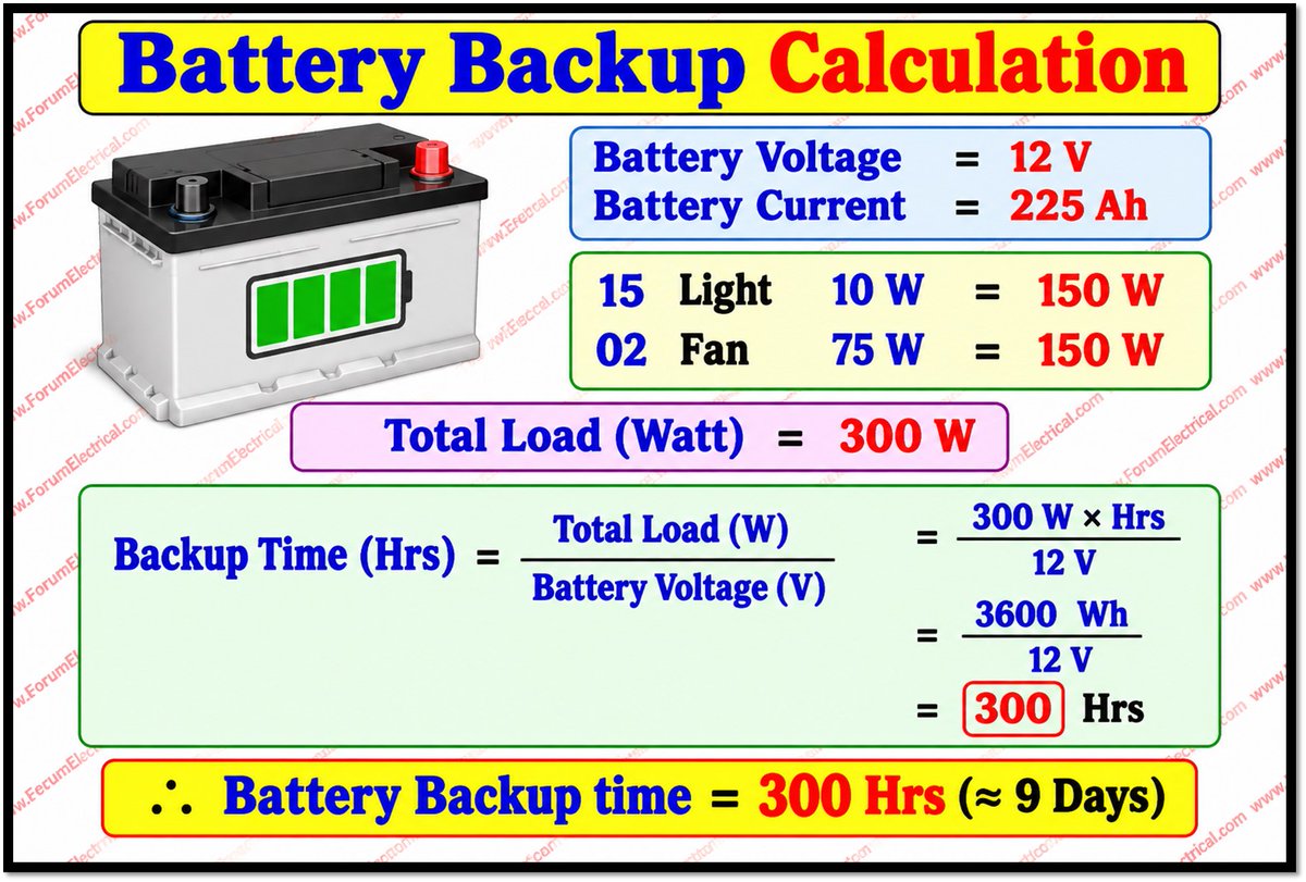 Rabert_infohe's tweet photo. Battery Backup Calculation
https://t.co/lxnPi9o75J
#BatteryBackup #BatteryBank #BatterySizing #BatteryBackupCalculation #BatteryBankSizing #BatteryCapacity #BatteryCalculator #UPS #UPSDesign #BackupPower #PowerBackup
https://t.co/lxnPi9o75J https://t.co/IK9PAiaNIr