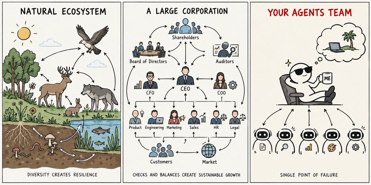 RayAndresW's tweet photo. "Effective System vs Your Agents System"

Effective ones rely on system itself, yours rely on your knowledge, that is what stop AI to do better, it is yourself.

Scientists use AI to create proteins, but you say your AI stuck in Google sheet? https://t.co/FkxGshoiKw
