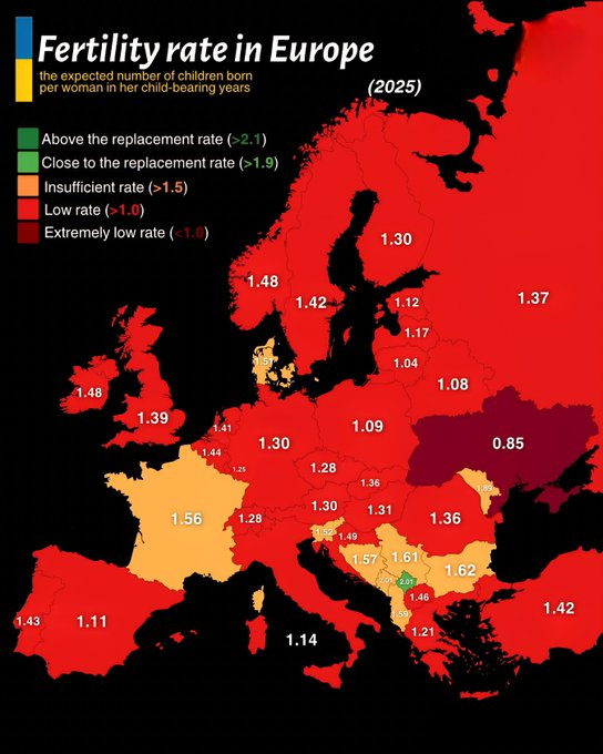 dimmor8's tweet photo. @LithuaniaMFA Well... Fertility rate in Lithuania(2,5mln) is below the replacement.
It's suicide. https://t.co/Rh9IiE1bR6