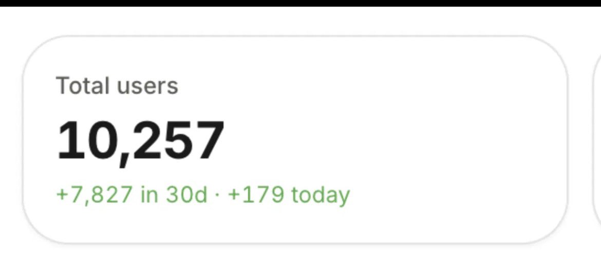 altalikh's tweet photo. My app got +7,827 users in the last 30 days and hit $5k MRR.

I'm 19. Most of it came from organic content: slideshows and short videos.

Stop overcomplicating it. Just copy what we did 👇 https://t.co/rfegLSGc3D