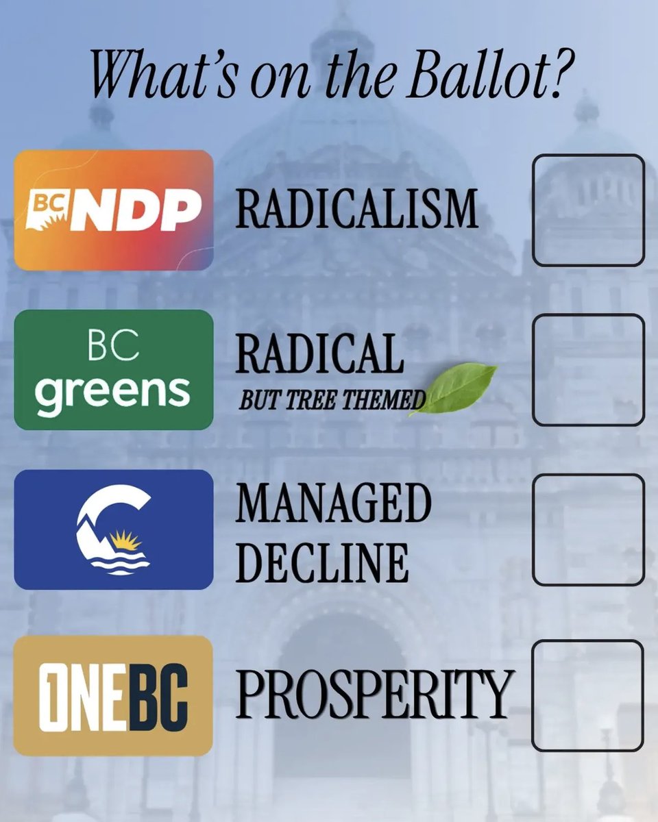 Mitchell_Lukoni's tweet photo. NDP: $13.8B deficit, debt exploding, lowest bracket hiked, brackets frozen so inflation taxes you. 

Cons: “No tax cuts either. We’ll freeze the mess and call it discipline.” That’s not a turnaround. That’s managed decline. 

OneBC is the only option for prosperity.

#bcpoli https://t.co/NhTeAIXwgH