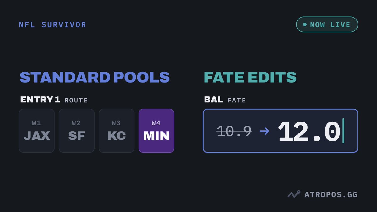 atropos_gg's tweet photo. Support for standard NFL survivor pools is live on Atropos! 

We have also shipped the ability to edit team FATE (future value) scores before optimizing. 👷‍♂️🛠️ https://t.co/ZP0lHtUJba