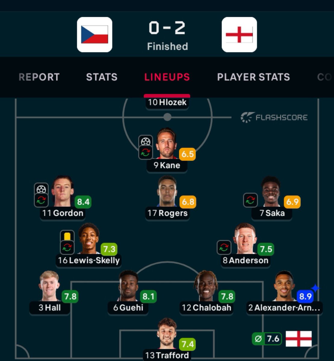 CFC_Edman's tweet photo. @Abdulrahman7g0 @ChiomaAfc1 Bro, where is Saka goal here 😂🫴🏿
What are you arsenal fans smoking nowadays 🤔.
Just because of a single EPL for 22 years 😂 https://t.co/pJIeKr73BU
