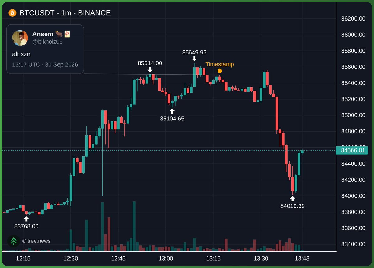 Ritesh_Trades's tweet photo. yup https://t.co/XZswMD9HkU