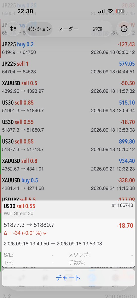 0215kau's tweet photo. tradingcultで出金拒否されました。
スキャルピングとのことですが、チャレンジ時の時から予想と違った動きの場合はすぐに損切りしてますし利益を取る時は値幅もしっかり取ってます。ただの難癖つけて出金拒否するってトレーディングカルトさんはふざけてるのですか？
@TradingCultJP 
@nordine_fx https://t.co/Ss2DHjNafm