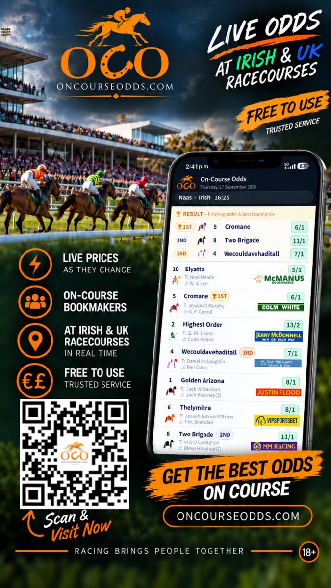 Oncourseodds's tweet photo. Fancy a bet at @Sligoraces ? 🏇 Head over to #TrackSports and #DesmondBookmakers and check their live on-course prices at https://t.co/J0iTEXSNUE @inpbaoc https://t.co/hiyXMRTrdC