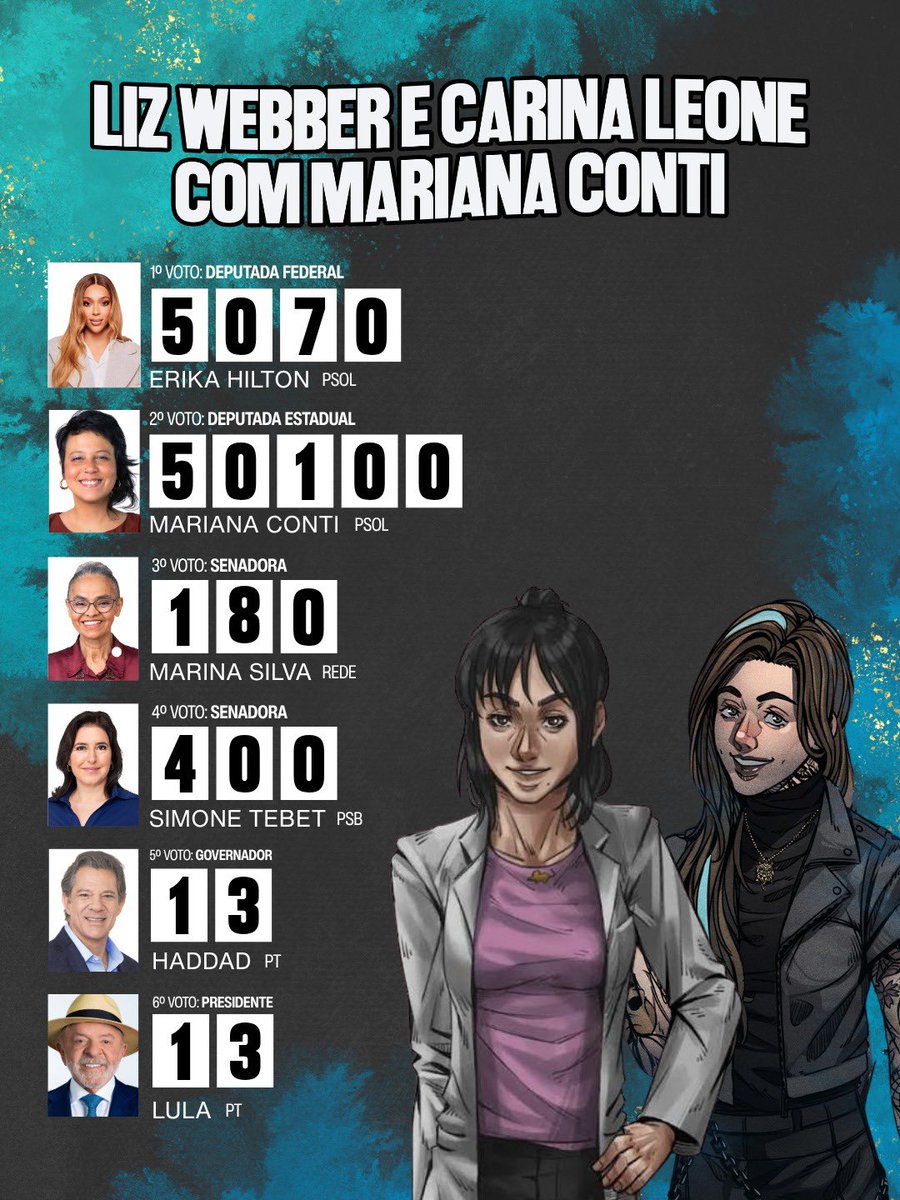 mariana_psol's tweet photo. @oibagi Oi, Bagi! Olha só: Liz e Carina saíram direto do RPG pra votar em feministas antifascistas 🥰 Domingo vamos juntos? É 50100 pra estadual ✨ https://t.co/gfJ0BSniub