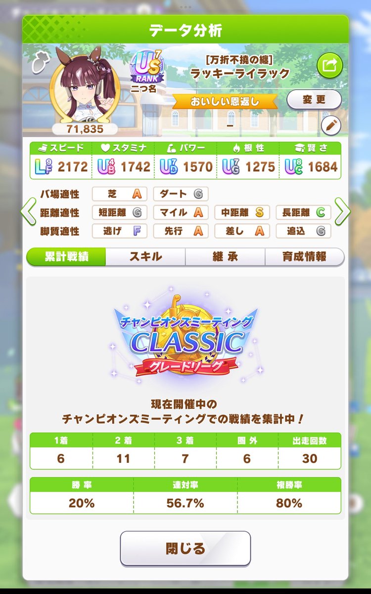 maruafon's tweet photo. #チャンピオンズミーティングCLASSIC
今日はメンバー固定で好成績
さすがにアイが抜けてるけどララもしっかり勝ってるしアイとマッチレースになること多くてそれっぽくてよき
エースは勝てなかったけど3位内にしばしば入り良い粘りを見せる
(  '-' ) https://t.co/I9GqlU8qqw