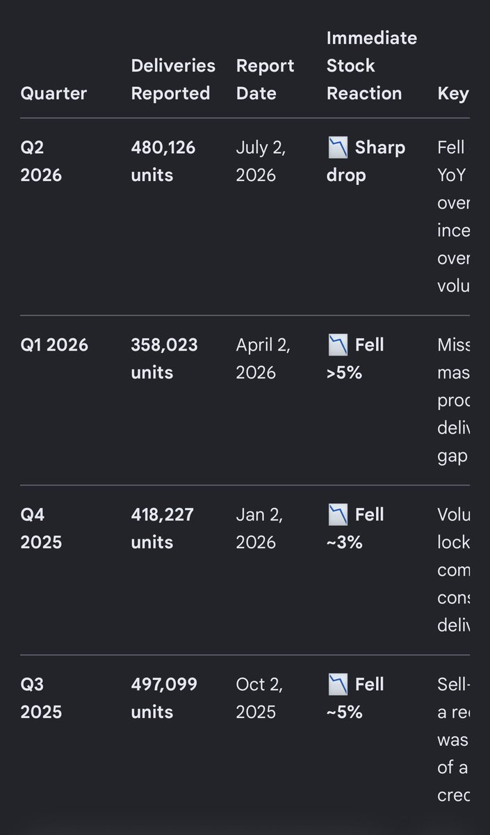 moonertrader's tweet photo. @squawksquare Last four deliveries were red, which makes red too obvious. Machines will flip the script this time and turn green🤞 https://t.co/zKwmHe4N9H