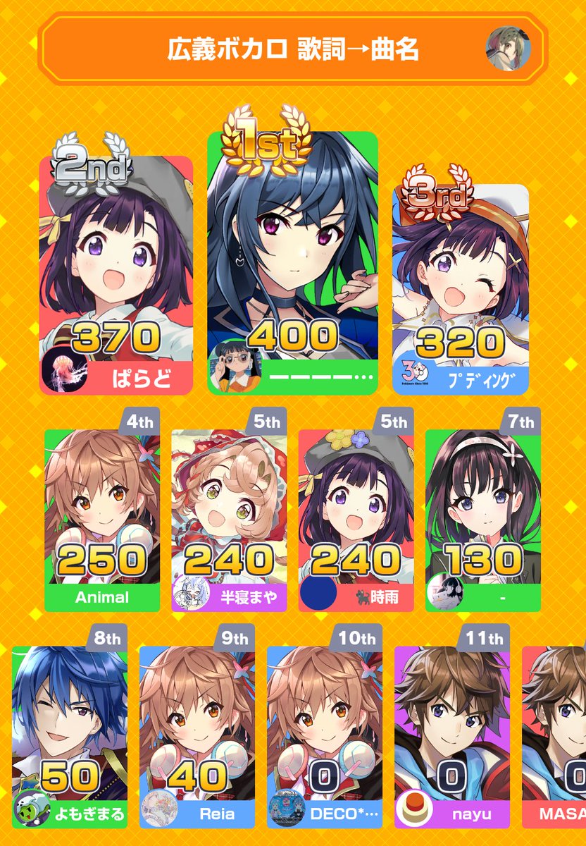 k4crY0's tweet photo. みんなで早押しクイズに12位入賞！
アプリダウンロードはこちらから
https://t.co/MGshsScl38
#みんはや
むっちゃ寝落ちした
ありがとうございます https://t.co/Z6wDeYYiXc
