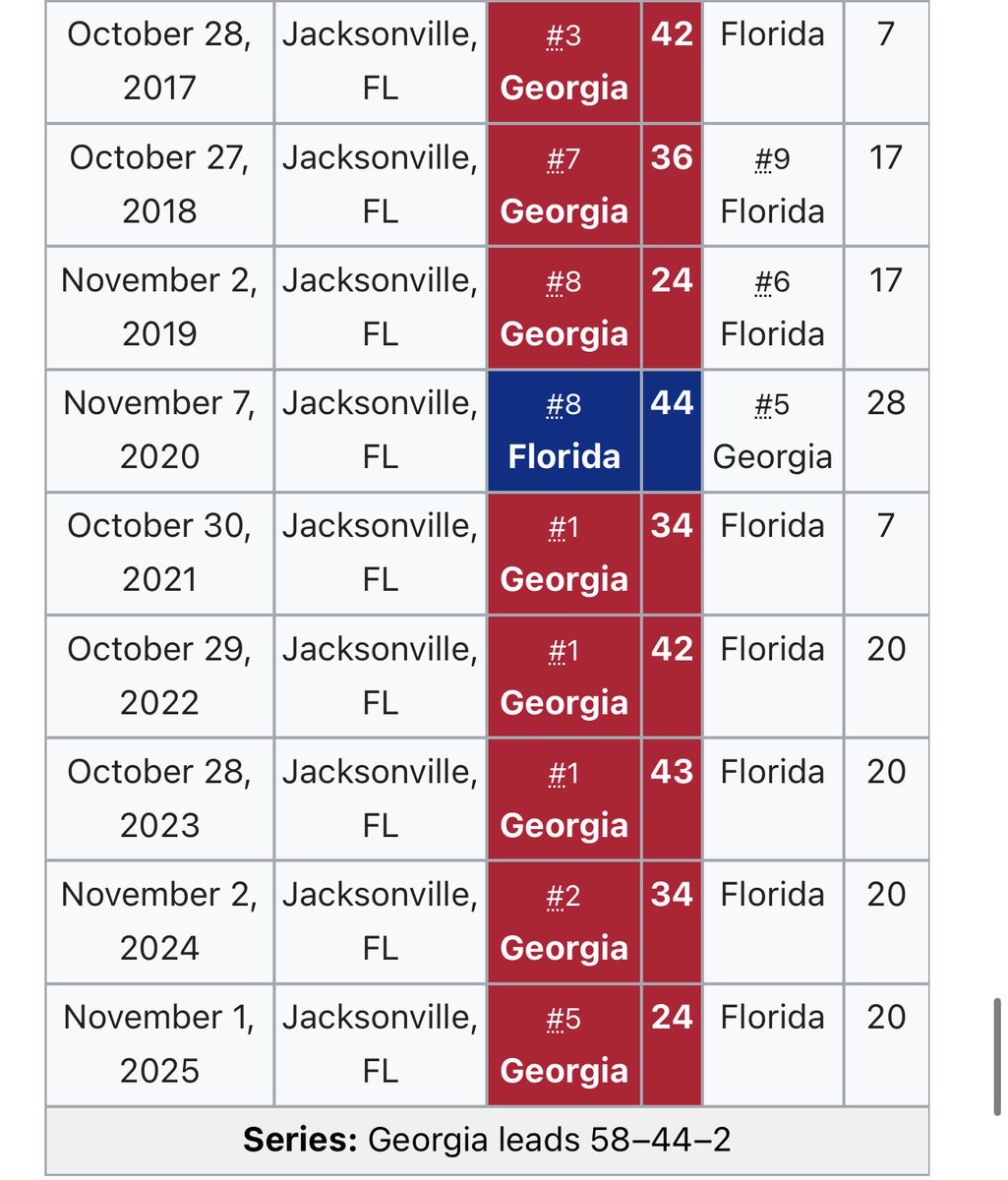 CFB_Pat's tweet photo. I don’t blame em one bit for implementing bloody Tuesdays tbh.

Gotta try something different. https://t.co/KOTDrACk5X