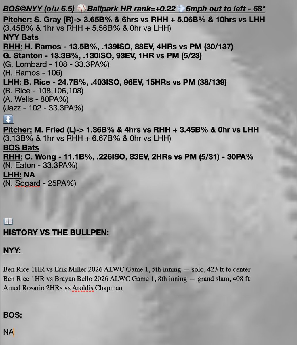TommyLocks21's tweet photo. WC GAME 2 CHEAT SHEETS FOR THE STREETS 🫡

Actionable data so you can make a more educated decision, faster ⚡️🧠

I'll post one free sheet a day for MLB playoffs! Get the FULL slate of sheets everyday of the playoffs here📲https://t.co/3QmwT15NQp

#LetTheSheetsSpeak🗣️ https://t.co/l2MiWwa4t1