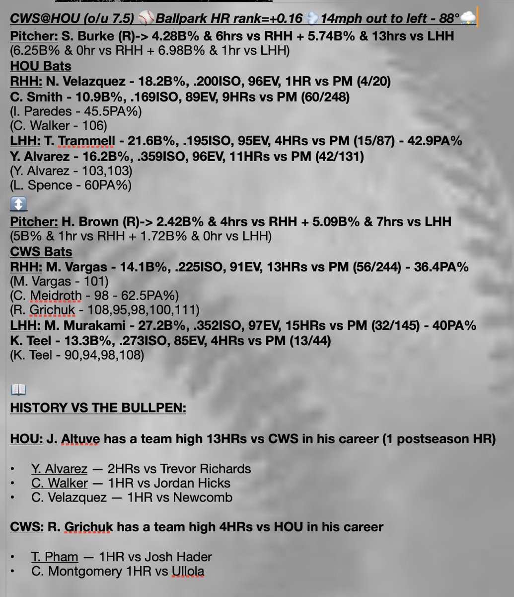 TommyLocks21's tweet photo. WC GAME 2 CHEAT SHEETS FOR THE STREETS 🫡

Actionable data so you can make a more educated decision, faster ⚡️🧠

I'll post one free sheet a day for MLB playoffs! Get the FULL slate of sheets everyday of the playoffs here📲https://t.co/3QmwT15NQp

#LetTheSheetsSpeak🗣️ https://t.co/l2MiWwa4t1