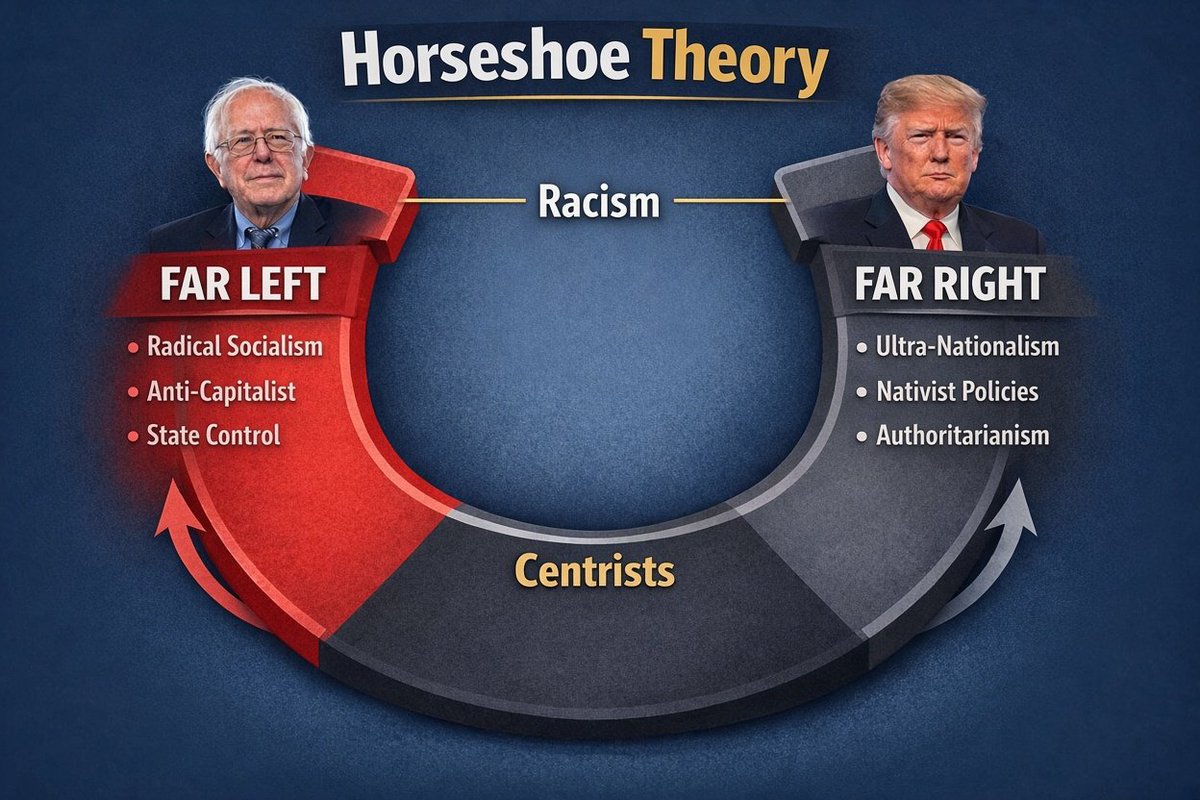 NinjaXMedia's tweet photo. @USA_Polling https://t.co/USt2pnHgLL