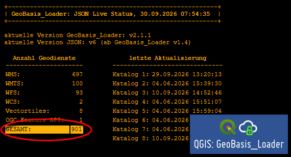 geoObserver_'s tweet photo. GeoBasis_Loader: 26 neue Themen verfügbar / 26 new themes available https://t.co/AEj501dFxW #qgis #plugin #switch2qgis #GeoBasis_Loader #gbl #gistribe #gischat #fossgis #foss4g #OSGeo #spatial #geospatial #opensource #gis #geo #geoObserver pls RT https://t.co/WcU8CEguyP