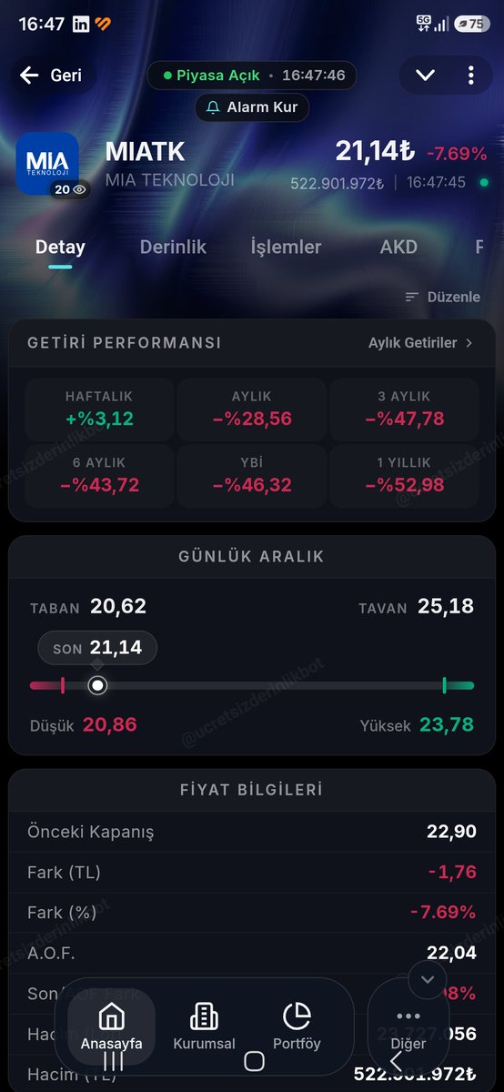 borsadabittik's tweet photo. #miatk sabah açılıştan sonra birileri yükseltiyo artı 4 5 yapıyo peşine taban oluyo ve ne hikmetse bu hisse şu tabloda ceza almıyor .hergün aynı oyun aynı dolap yeter be milletin çocuğunun çocuğunun rızkını çalarak kurduğunuz bu oyun size kefen parası olsun her kim yada kimlerse https://t.co/gU5QkJ540l