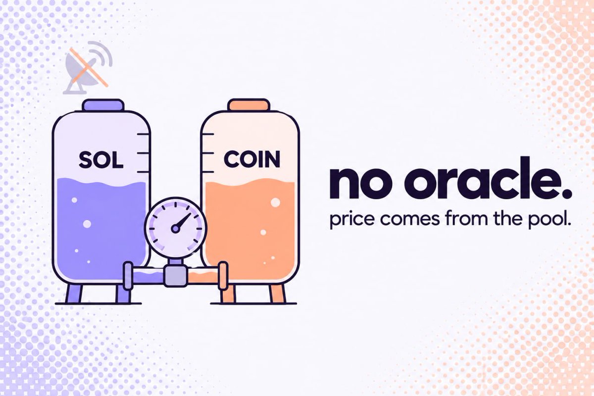 Reonytrade's tweet photo. 8 coins at launch. Each one passed the same checks on-chain.

The pool is the one @Pumpfun created at graduation. Mint and freeze authority are renounced. At least 1,000 @solana  deep. At least 1.3% of the supply sitting in the pool.

New graduates are checked live on the radar.

Launching soon.