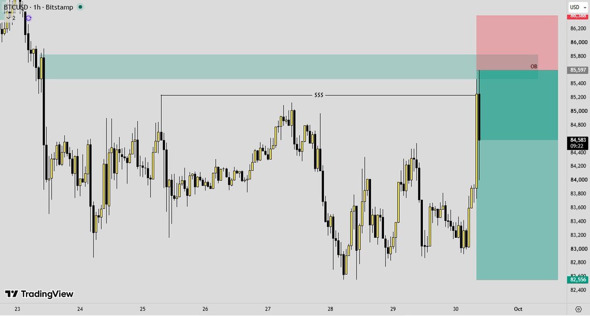 Al_AbbasyFX's tweet photo. #BTC tapped our entry and started moving 🚀

Right from our POI — now let it deliver. 🎯 https://t.co/bF95Ijll7C