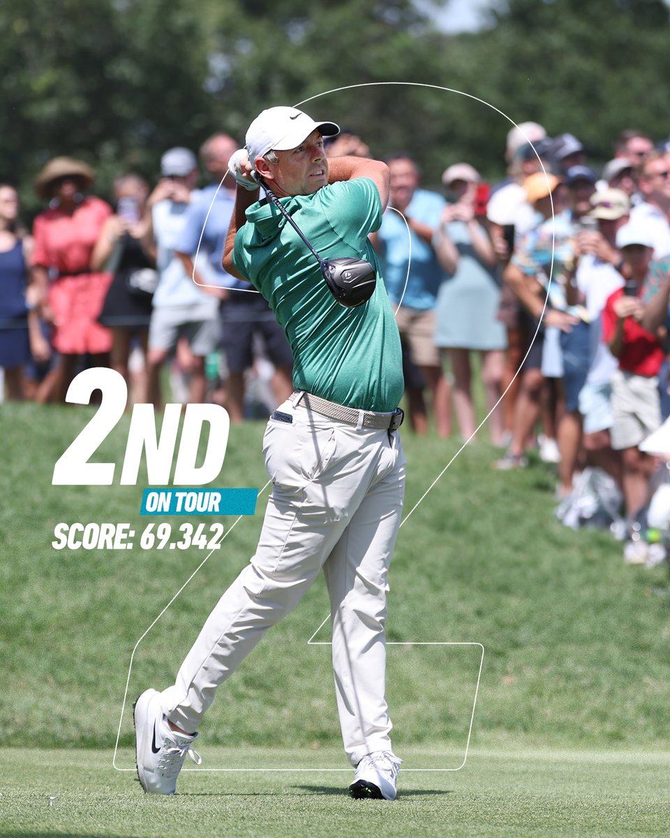 TaylorMadeGolf's tweet photo. Some of the lowest numbers in golf belonged to #TeamTaylorMade. https://t.co/Ua9gFm1nLp