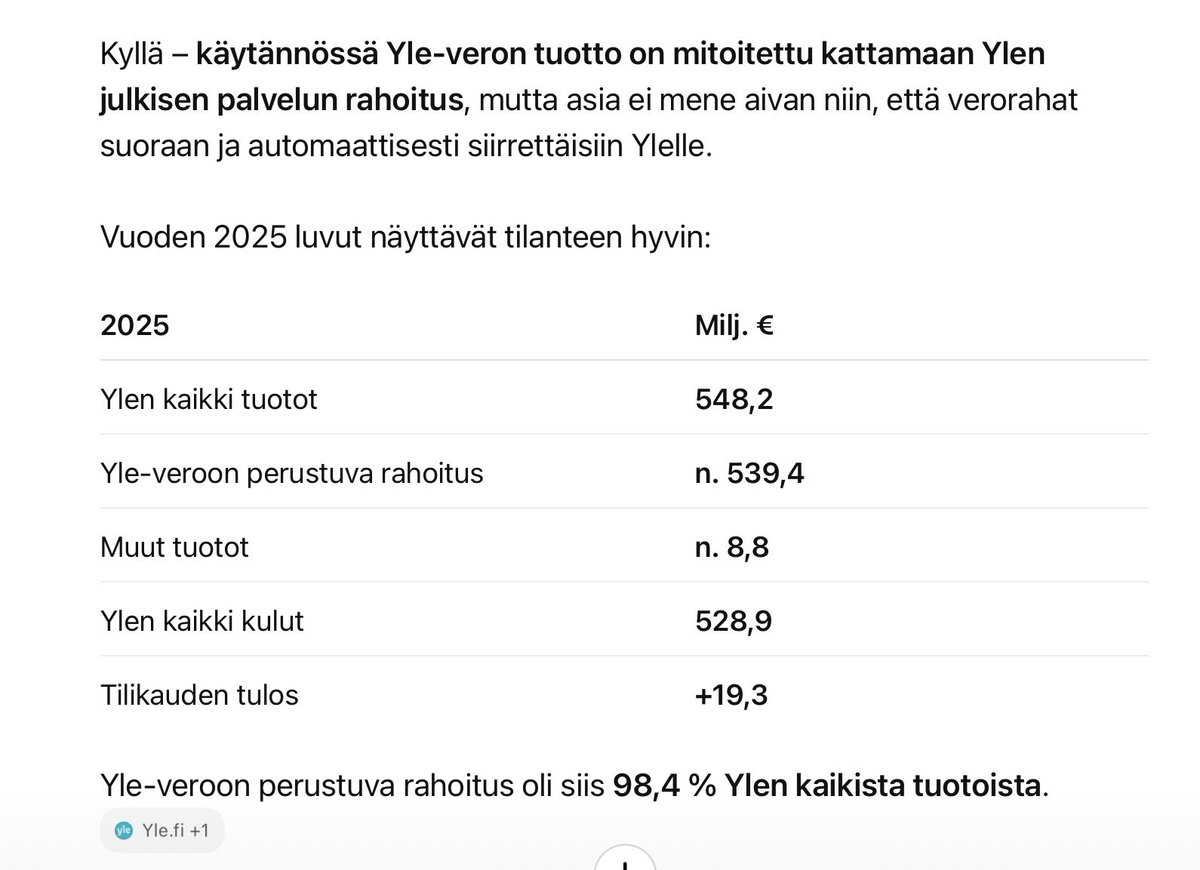 WWiinuri's tweet photo. @JaniMakelaFi Nythän sen YLE.n voi antaa olla rauhassa? No ei.. koska muuten ylevero puolitetaan jos ylestä aiotaan leikata 200 milj. ja ajaa Suomalainen puolueeton uutisointi ojanpohjalle? https://t.co/x5xqtyw14H